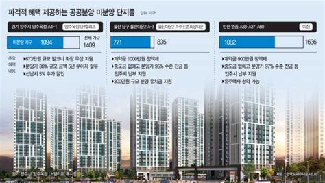 “계약자 데려오면 돈 드려요“공공단지도 ‘미분양 털기 안간힘 아시아투데이