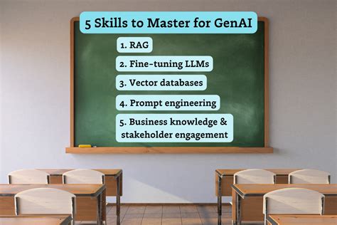 5 Skills Data Engineers Should Master To Keep Pace With Genai