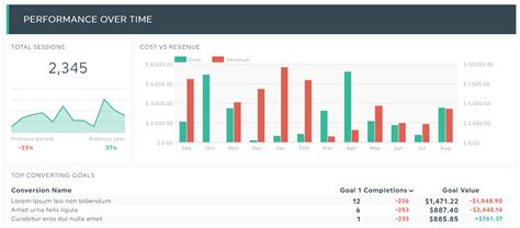 How To Write An Effective Board Report Templates And Examples Dashthis