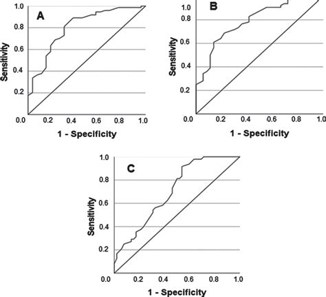 Validation Of The Single Breath Count Test For Assessment Of