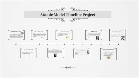 Atomic Model Timeline Project By Chloe Weaver