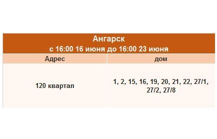 Отключения горячей воды | Новости | Живой Ангарск | LiveAngarsk.ru