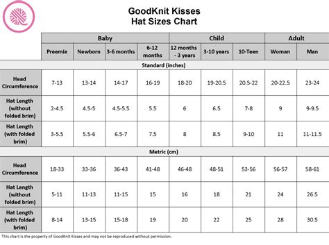 Hat Sizes Chart 9 Common Sizes From Preemie To Adult