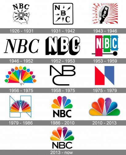 the history of nbc logo design