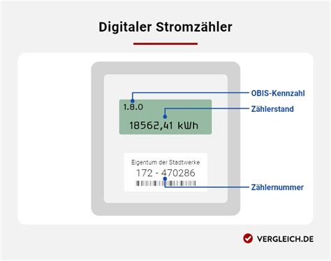 Stromzähler ablesen So geht s richtig