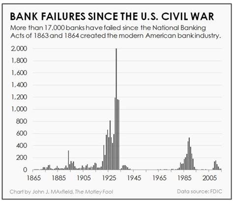 Wells Fargo S Fraud Scandal Is Finally Over Here S What You Need To