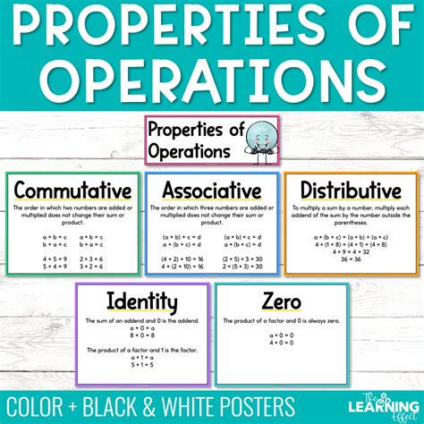 Properties Of Operations Posters