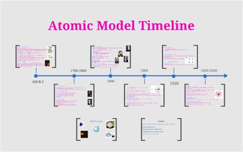 Atomic Model Timeline Throughout History Timeline Timetoast Timelines ...