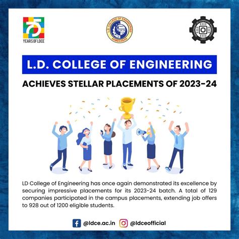 Ld College Of Engineering On Linkedin Ldcollege Placements