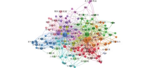 基于文献计量学分析的东北黑土地土壤侵蚀研究态势及热点