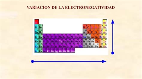 Cap Algunas Propiedades Peri Dicas Clase De Abril Pdf