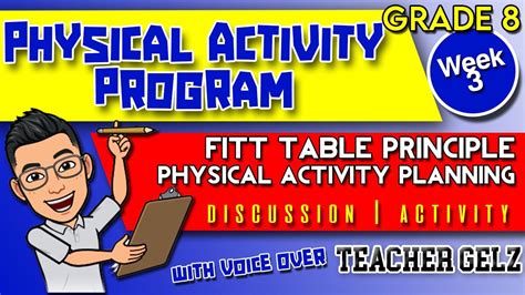 Physical Activity Program Fitt Table Principle P E Grade Week