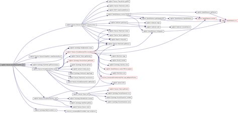 Osgearth Osgearth Features Extrudegeometryfilter Class Reference