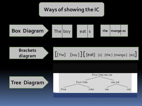 [DIAGRAM] Tree Diagram Ic Analysis - MYDIAGRAM.ONLINE