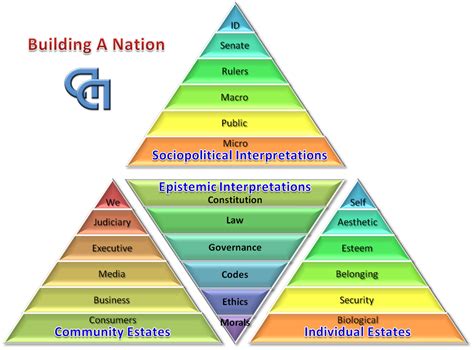 Adils World Building A Nation