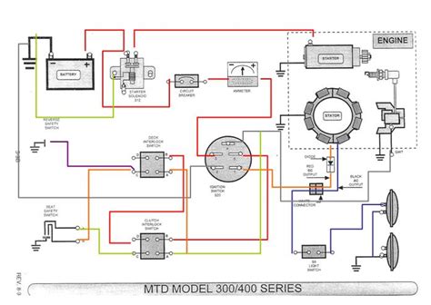 Schema Electrique Tondeuse Autoportee Mtd Bois Eco Concept Fr