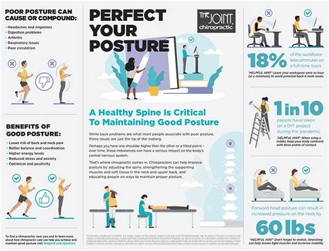 Guide to Good Posture | The Joint Chiropractic