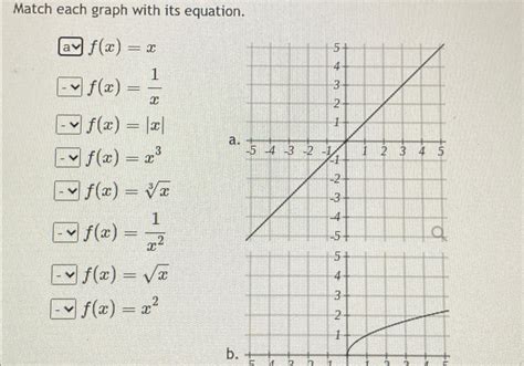 Solved Match Each Graph With Its