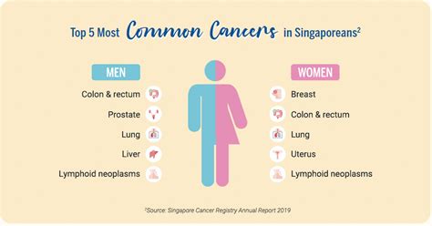 Cancer Statistics Screening And Treatment In 2023 Parkway Cancer