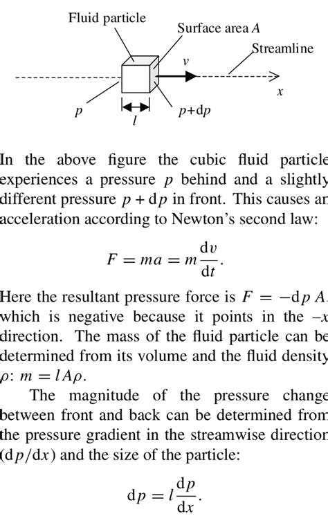 fluid dynamics - Pressure gradient - derivation for air stream ...