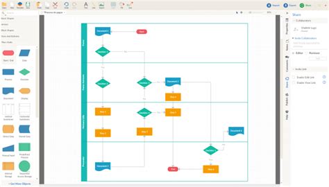 Programa Gratuitos Para Crear Diagramas De Procesos Hot Sex Picture