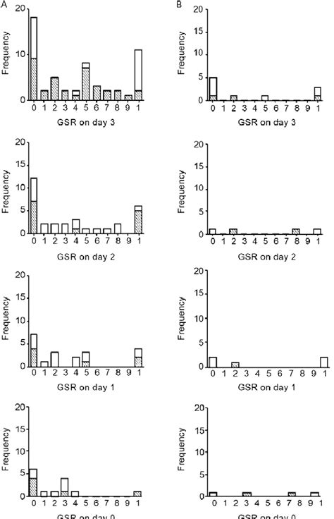 Frequency Distribuition Of Plasmodium Falciparum Gametocyte Sex Ratios