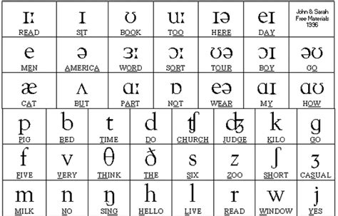 Phonology - The Voice of the South