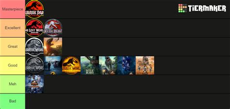 Jurassic Park Movies Shorts And Series Tier List Community Rankings