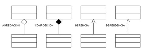 Uml Diagrama Flechas Sexiezpicz Web Porn