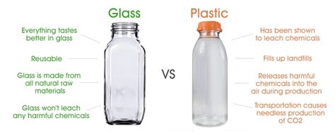 Glass Vs Plastic Reasons Why Glass Container Is Better