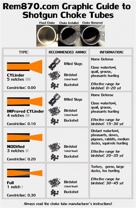 Shotgun Chokes Explained (Cylinder, Improved Cylinder, Modified, Full)