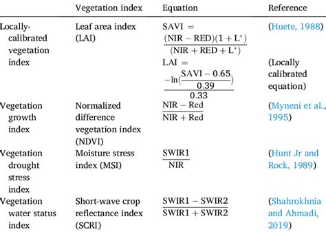 The Equations Of Different Vegetation Indices Download Scientific