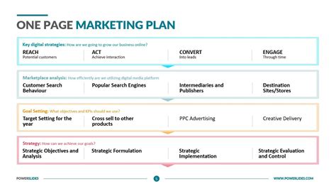 The One Page Marketing Plan Template