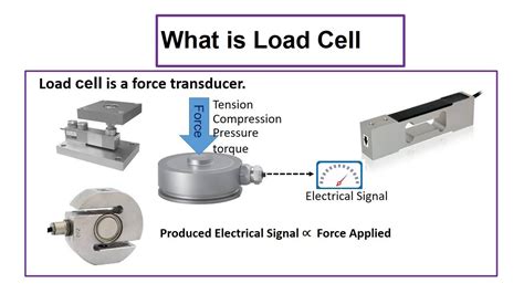 Load Cell Basics Types Of Load Cell Youtube