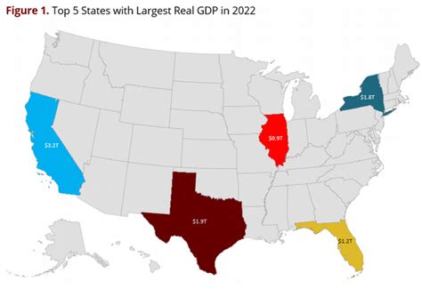 Top U.S. States by Real GDP and Per Capita Real GDP