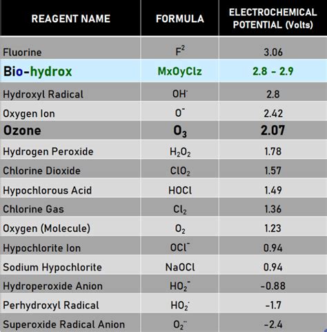 Liquid Ozone Vs Ozone in Water Treatment Applications