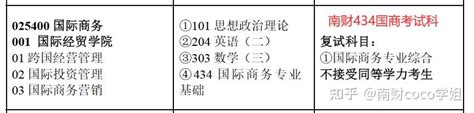 南京财经大学434国际商务备考须知： 知乎