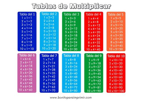 📒 Tablas De Multiplicar🥇【faciles Para Imprimir】