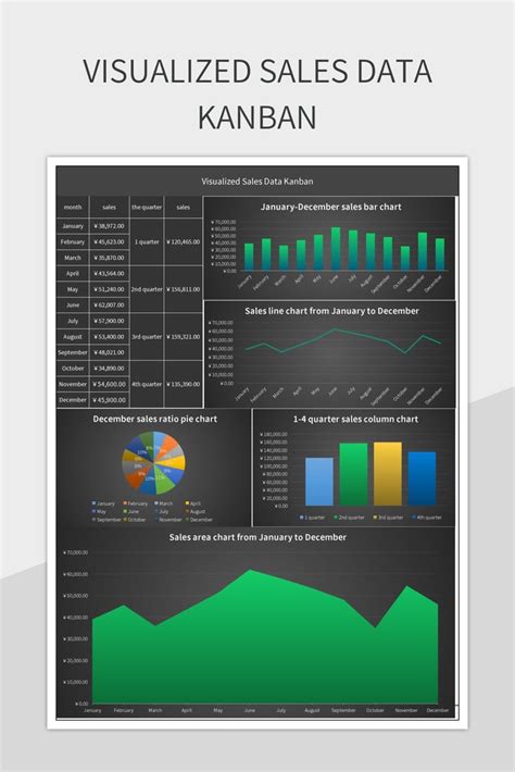 Free Data Kanban Templates For Google Sheets And Microsoft Excel