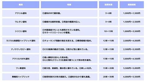 外壁塗装の種類は？おすすめの塗料ランキングと特徴、選び方を解説 【外壁塗装・屋根塗装専門店】尾張旭市、瀬戸市、豊田市、名古屋市はリメイクホームへ