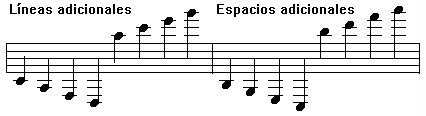 Elementos Basicos De Una Partitura I