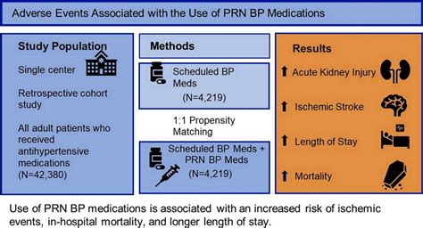 Antihypertensive Medication Pdf Chart Drug Name List Definitions