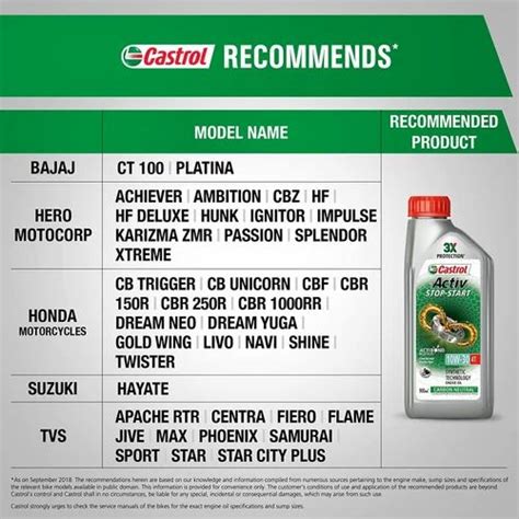 Castrol Activ Stop Start W T Bike Engine Oil Bottle Of Ml At