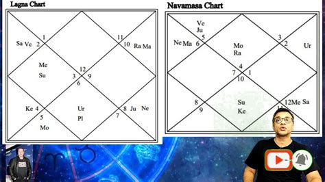 Navamsa D9 Chart Its Importance And Use In Analysing 44 Off