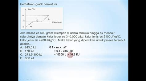 Soal Grafik Perubahan Wujud Zat Dan Asas Black Youtube