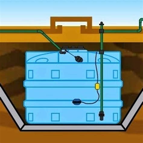 Tinaco Y Cisterna Rotoplas Descubre Sus Diferencias Aqu