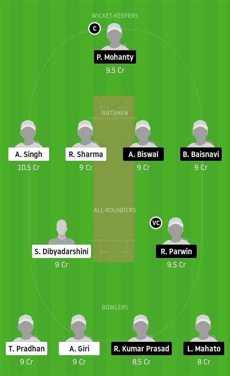 ODV W Vs ODG W Dream11 Team Prediction Fantasy Cricket Tips Playing