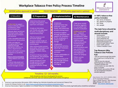 Minnesota Public Health Association 2023 Annual Conference Poster Hall