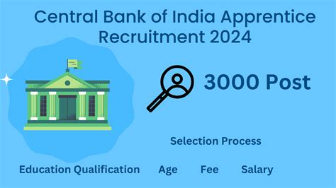 Central Bank Of India Apprentice Recruitment 2024 Csestudy247