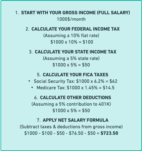 Federal Paycheck Calculator 2024 Eilis Julieta